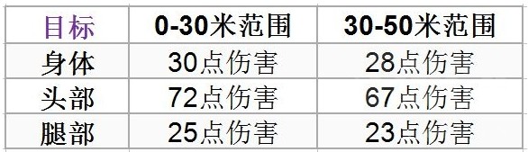 瓦罗兰特VALORANTAres战神厉害吗 Ares战神性能解析图片2