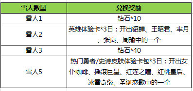 王者荣耀12月6日更新公告 12月6更新内容汇总图片4