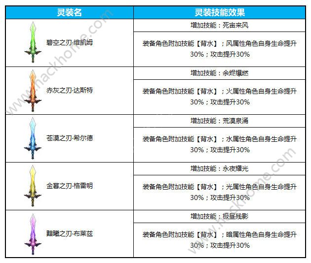 苍蓝境界愚人节活动大全 4月1日活动内容一览​