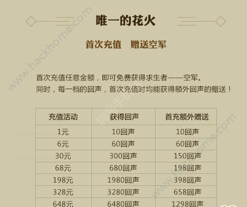 第五人格庄园派对活动大全 庄园派对五大活动内容介绍图片3