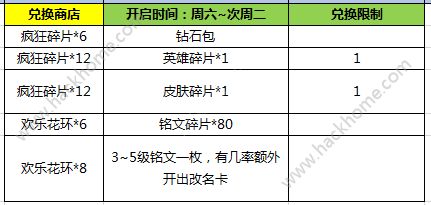 王者荣耀12月6日更新公告 12月6更新内容汇总图片5