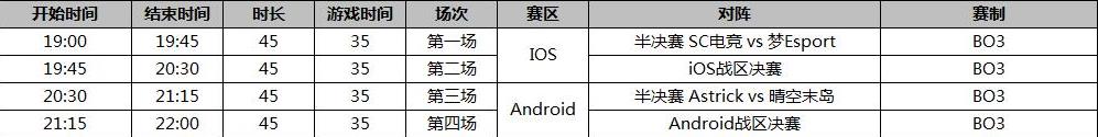 穿越火线枪战王者全国公开赛竞猜福利汇总 钻石礼包大放送图片2