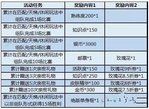 猫和老鼠手游白色情人节活动大全 白色情人节活动内容一览图片1