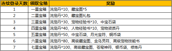 仙灵世界六一儿童节活动大全图片3