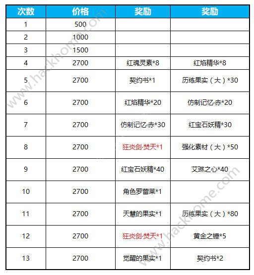 苍蓝境界愚人节活动大全 4月1日活动内容一览图片4