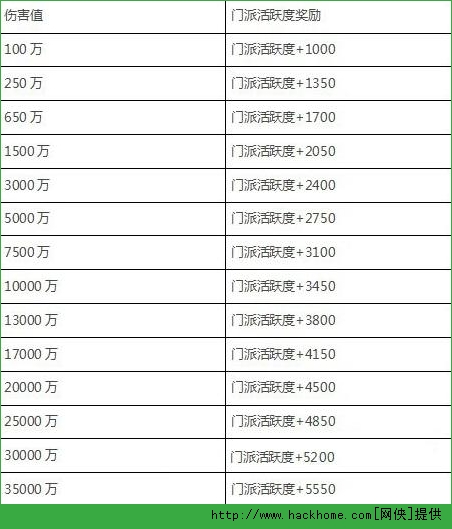 新仙剑奇侠传手游神魔井门派BOSS攻略[图]图片1