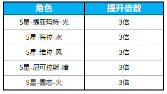 苍蓝境界愚人节活动大全 4月1日活动内容一览图片5