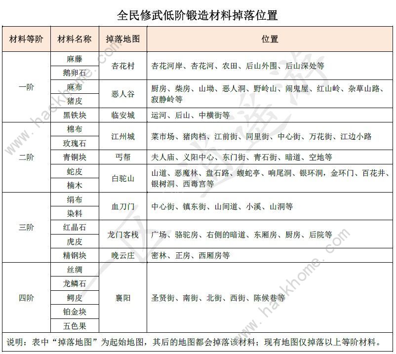 断刀客攻略大全 新手入门少走弯路图片2