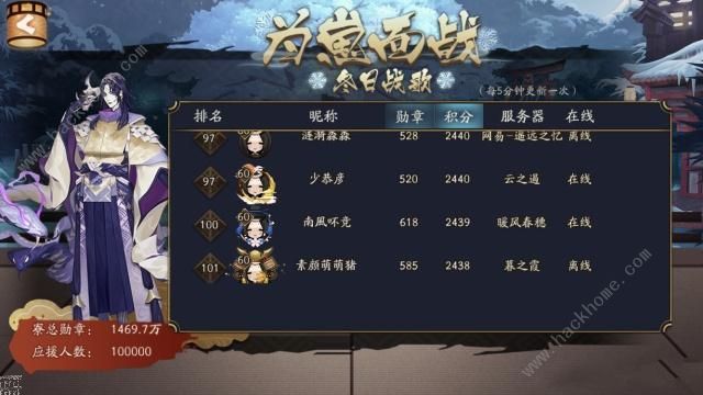 阴阳师为崽而战第一期战报 应援寮高分式神排行图片4