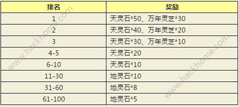 封神英雄榜手游白色情人节活动大全 3月14日-3月15日登陆送好礼活动图片1