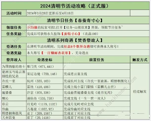 逆水寒焚香祭故人奇遇怎么触发 焚香祭故人奇遇活动完成攻略