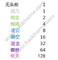 剑侠情缘手游门派评选活动内容总汇图片2