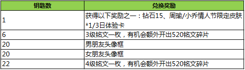 王者荣耀2017情人节活动大全 情人节2017活动汇总图片4