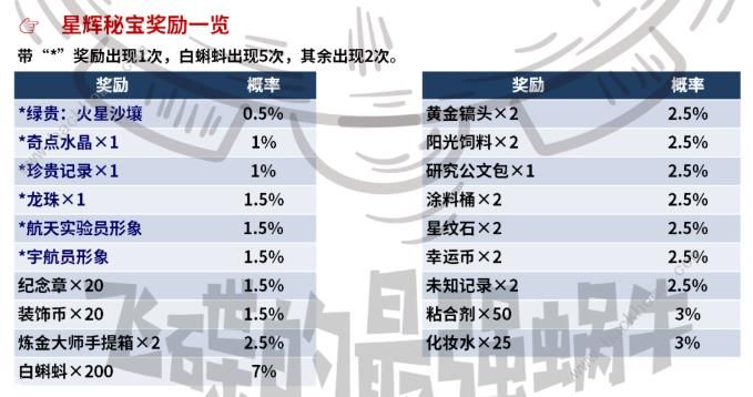 最强蜗牛奔赴星辰大海攻略大全 超详细奔赴星辰大海活动答案总汇图片6