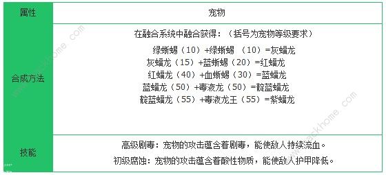 创造与魔法红蝠龙怎么合成 红蝠龙合成方法图片3