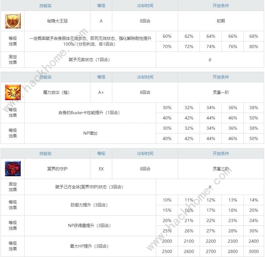 FGO艾蕾强度怎么样 新从者艾蕾图鉴图片2