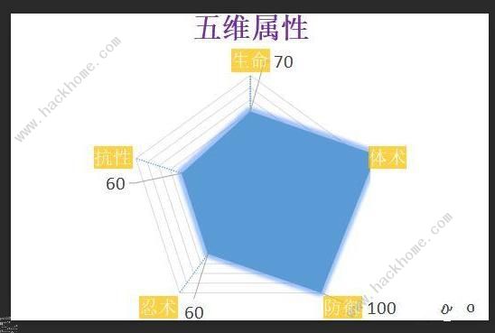 火影忍者ol手游疾风传小李怎么样 疾风传小李技能解析图片1