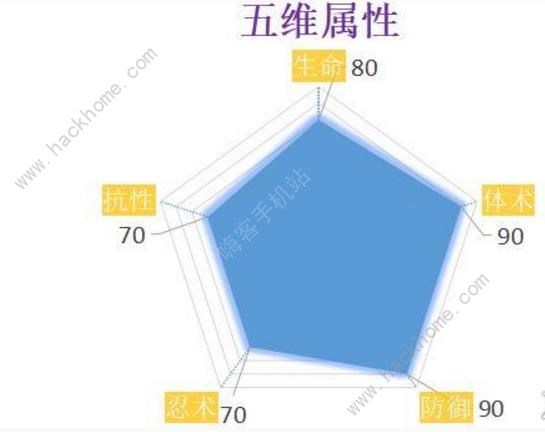 火影忍者ol手游疾风传天天攻略 疾风传天天技能解析​