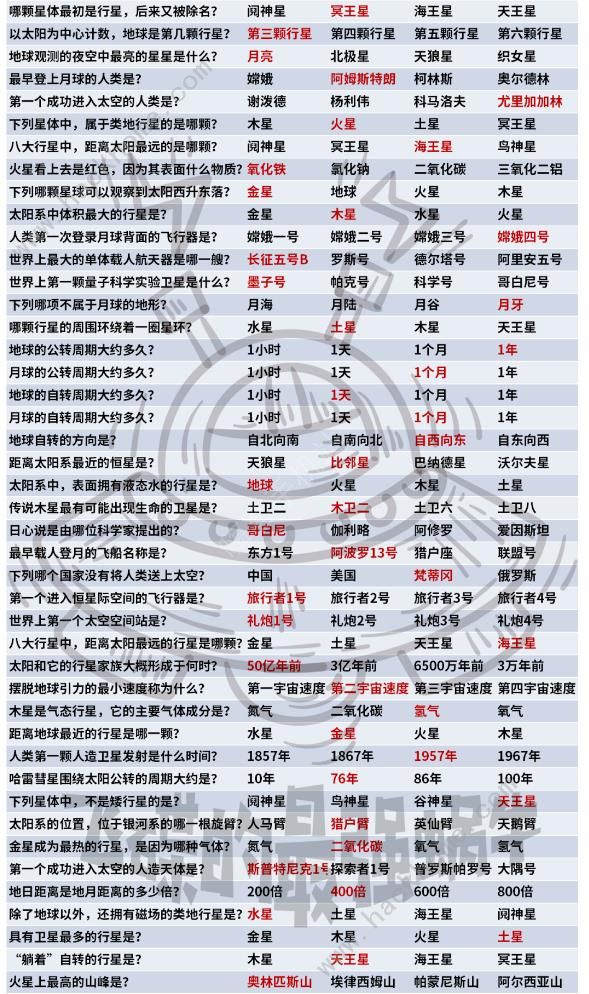 最强蜗牛奔赴星辰大海攻略大全 超详细奔赴星辰大海活动答案总汇图片7