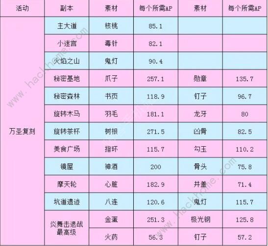 FGO万圣节复刻攻略 2020万圣节复刻流程详解图片4