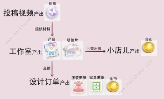 箱庭小偶攻略大全 新手必备技巧总汇