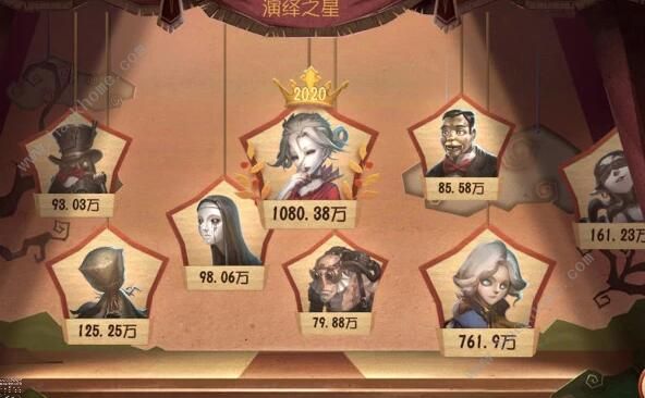 第五人格雕刻师怎么样 雕刻师技能属性详解