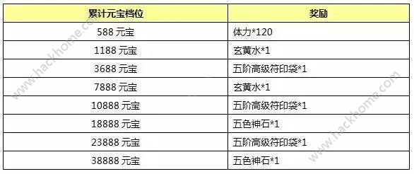 封神英雄榜手游4月24日-4月25日八阶符印充值送活动内容一览图片2