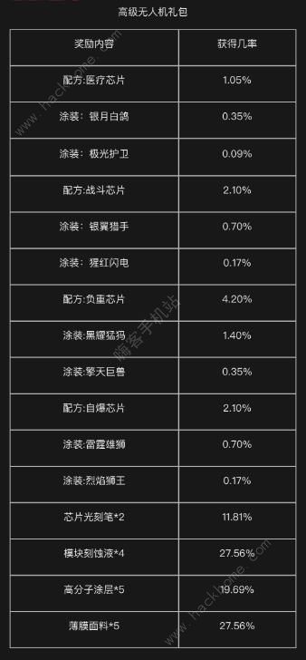 明日之后平民无人机值得做吗 基础无人机介绍