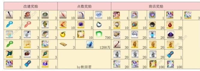 FGO阎魔亭复刻攻略 国服阎魔亭复刻商店奖励一览​