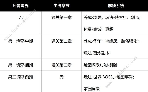 射雕手游哪些值得氪金 新手氪金及开局技巧推荐图片4