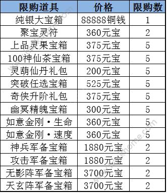 仙剑奇侠传3D回合双十二活动大全 充值返利一览图片3