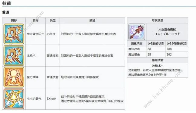 公主连结小仓唯rank材料表 小仓唯rank8材料汇总图片2