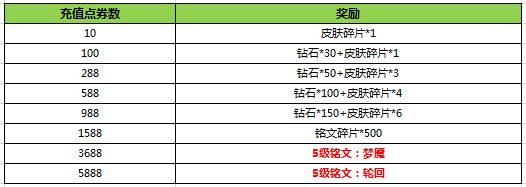 王者荣耀1月24日更新公告 诸葛亮登陆正式服图片8