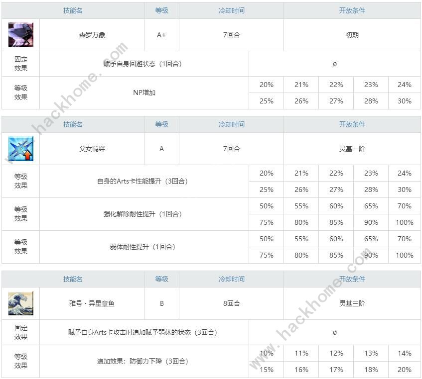 FGO国服新从者葛饰北斋图鉴 新从者葛饰北斋强度解析图片2