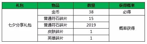 小米超神8月2日更新公告 新增七夕专属皮肤、丰厚福利活动图片2