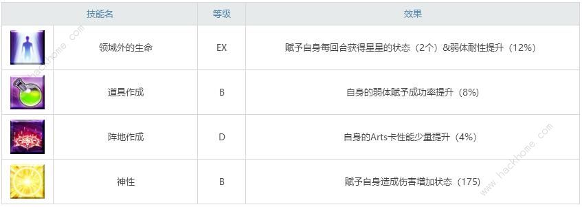 FGO国服新从者葛饰北斋图鉴 新从者葛饰北斋强度解析图片3