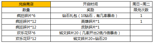 王者荣耀9月9日活动大全 大小姐末日皮肤礼包特惠活动图片4