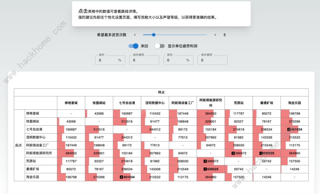 雷索纳斯微氪怎么赚钱 微氪速赚千万技巧图片14