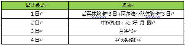 王者荣耀9月15中秋节活动大全 915中秋更新内容图片3