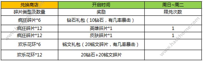 王者荣耀9月15中秋节活动大全 915中秋更新内容图片5