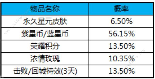 王者荣耀紫星币怎么得 紫星币获取方法图片3