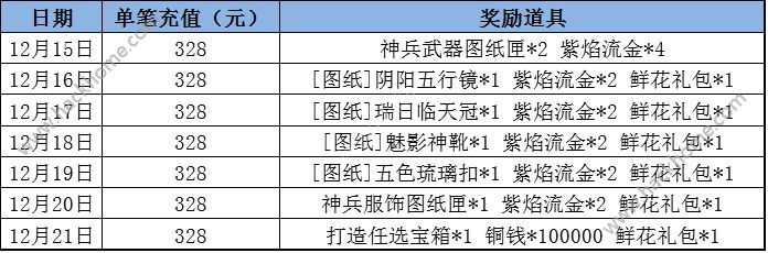 仙剑奇侠传3d回合元旦活动大全 1月1日双旦活动详解