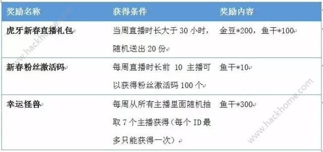 怪兽大作战新年直播有礼活动及报名地址图片2