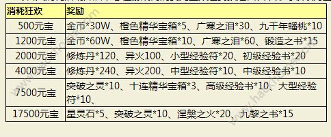 封神英雄榜手游12月2日-12月7日探寻法宝灵活动图片1