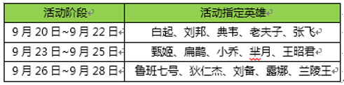 王者荣耀王者之巅活动大全 9月20-28日王者之巅活动公告​