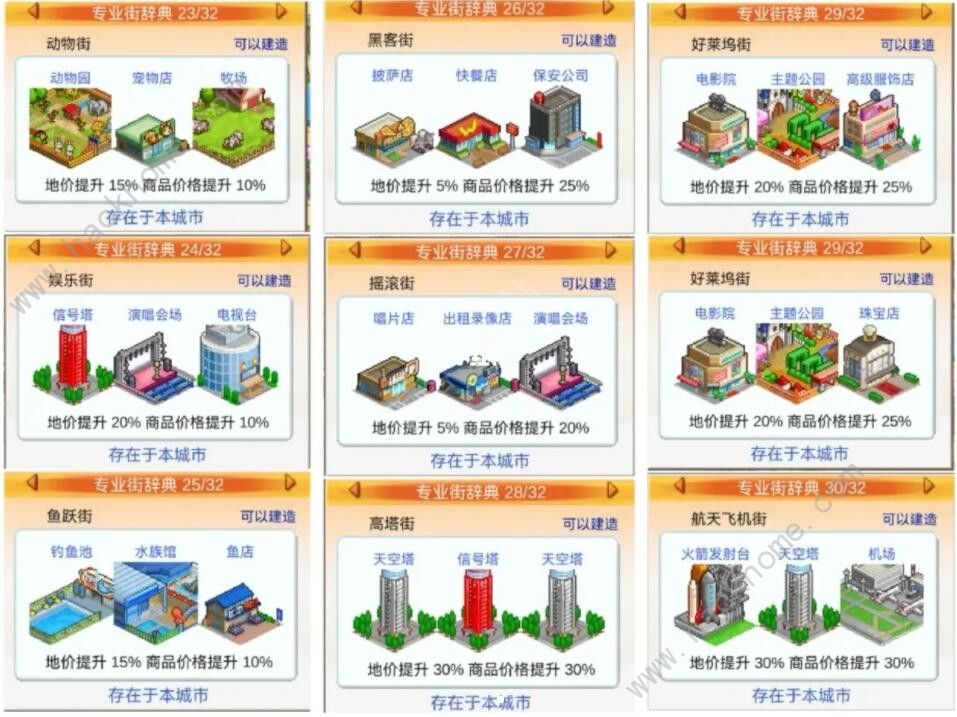 都市大亨物语词典图鉴大全 32个专业街词典总汇图片5