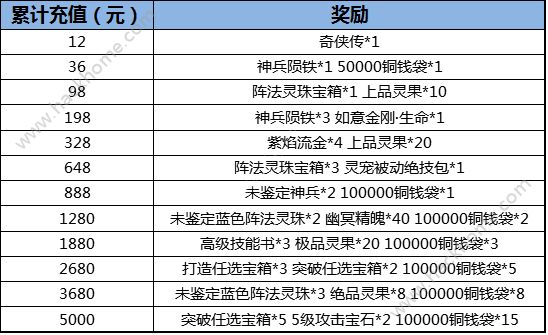 仙剑奇侠传3D回合双十二活动大全 充值返利一览