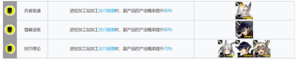 明日方舟基建布局怎么改 基建布局更改方法详解图片1