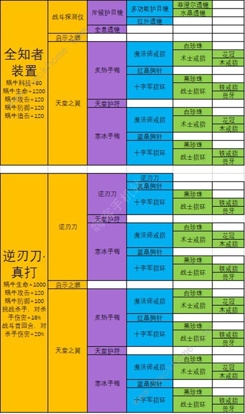 最强蜗牛装备合成优先级 2020最新装备合成表图片5