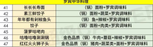 哈利波特魔法觉醒东方晚宴食谱大全 东方晚宴全食谱配方总汇图片5